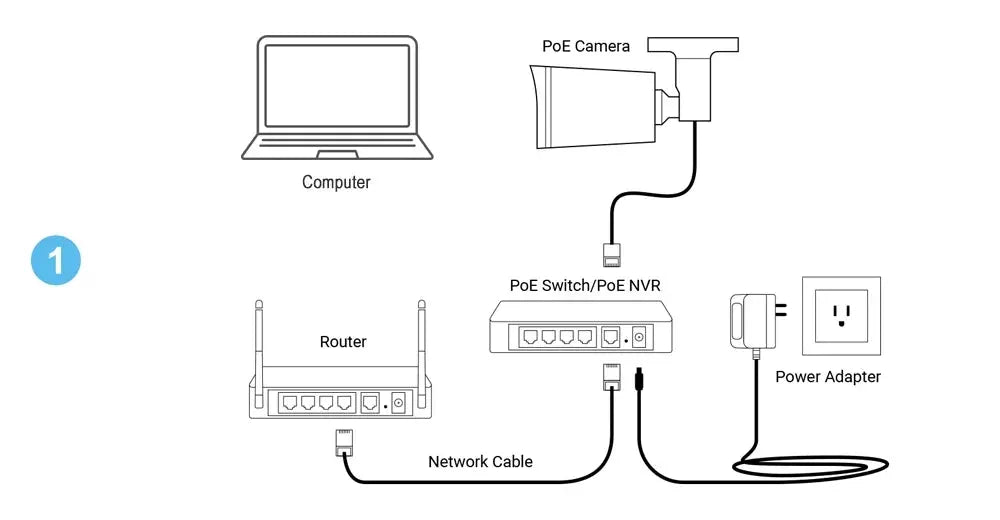 ASECAM 8MP POE IP Camera - 4K Outdoor Surveillance With Human Detection - stepyours.com