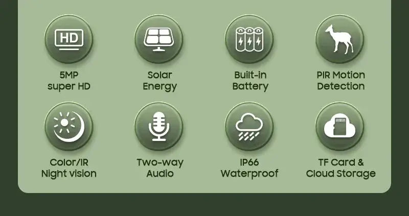 INQMEGA Solar PTZ Camera 5MP 4MP Wireless 4G SIM Outdoor Use