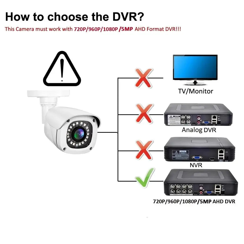 Gadinan 5MP AHD Outdoor Bullet Camera With Wired Coax HD Night Vision - stepyours.com