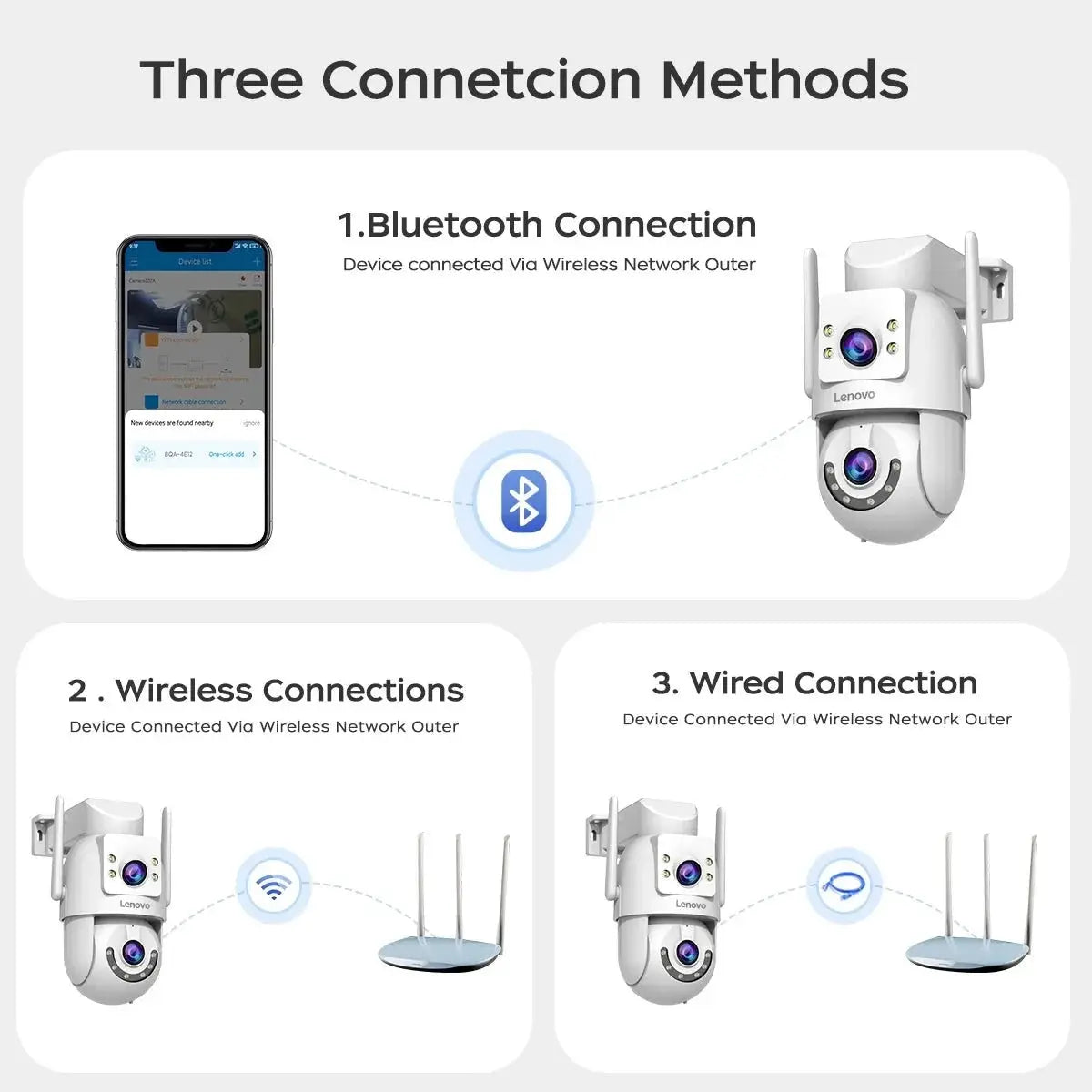 Lenovo HD PTZ Outdoor Camera Dual Lens 6MP With Auto Tracking - 5G WiFi - stepyours.com