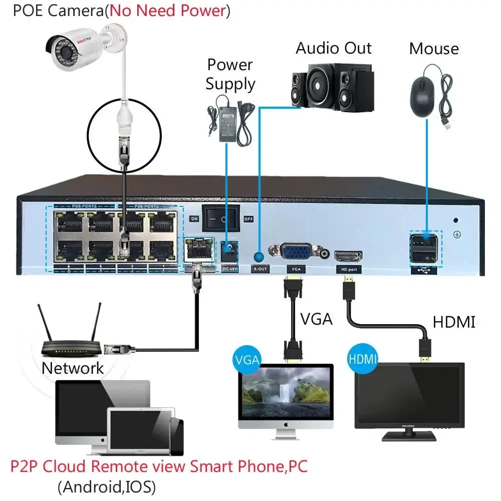 SIMICAM 4K 8MP IP Dome Camera PoE ONVIF Night Vision 150ft Audio H265 CCTV NVR - stepyours.com