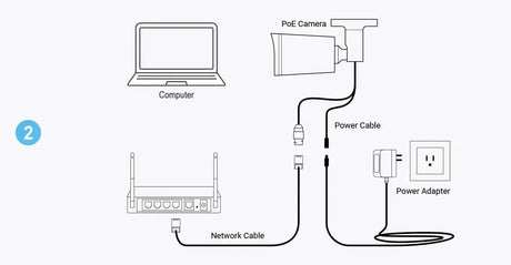 4K 8MP outdoor security camera setup for homes: PoE camera wired to router with power adapter.