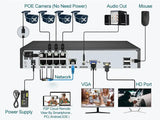 8MP POE NVR Smart Security Camera System AI Face Recognition