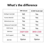 4K 8MP Outdoor Security IP Turret Camera PoE Onvif With Human Detection - stepyours.com