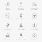 Tuya WiFi Camera Enhanced Home Security Night Vision