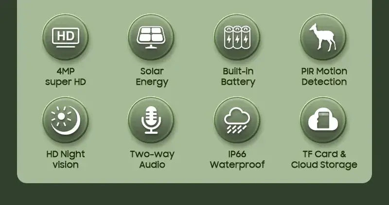 INQMEGA Solar 4G Outdoor Security Camera With Solar Panel