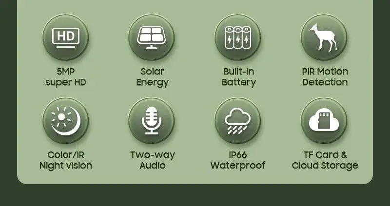 INQMEGA Solar Powered PTZ Camera 5MP 4MP WiFi 4G CCTV With Two Way Audio - stepyours.com