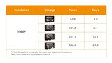 IMOU Outdoor Bullet 2C 5MP WiFi Camera Weatherproof AI Human Detection - stepyours.com