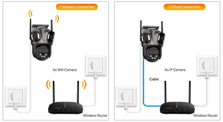 WONSDAR Three Screen WIFI IP Camera Outdoor - Dual Lens AI Human Detection Hooks by stepyours.com