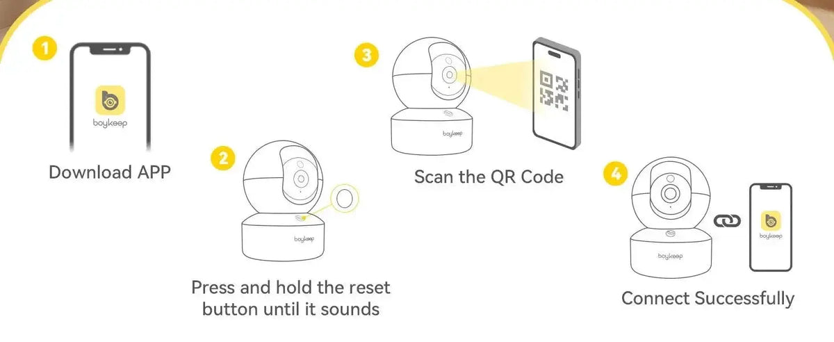 BoyKeep Smart Camera 2K - 360 Degree Coverage, Night Vision, 2 - Way Audio - stepyours.com
