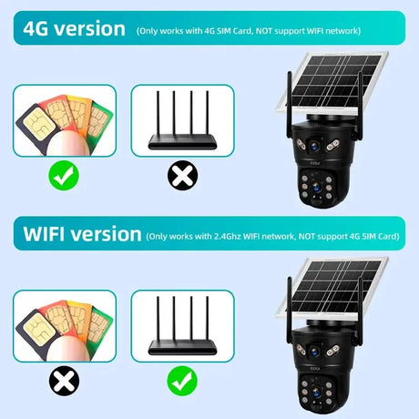 KERUI Outdoor Waterproof Solar Camera 6MP Dual Lens With 4G SIM And WiFi - stepyours.com