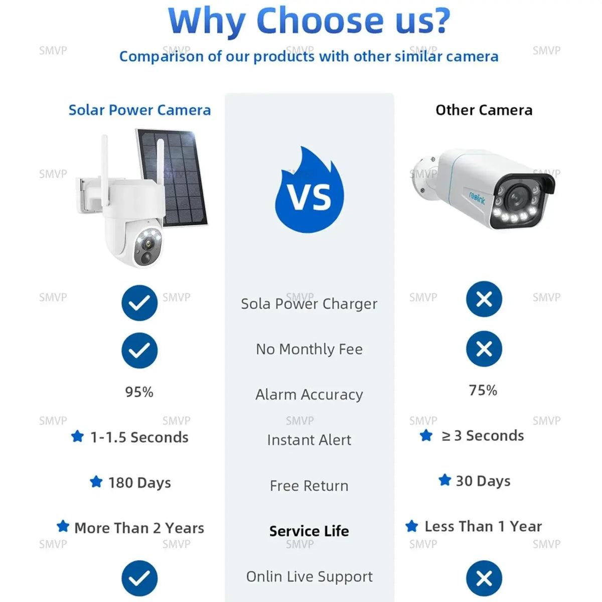 Smvp Outdoor Security Camera 2K Surveillance Solution