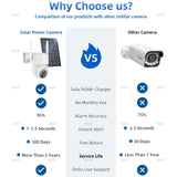 Smvp Outdoor Security Camera 2K Surveillance Solution