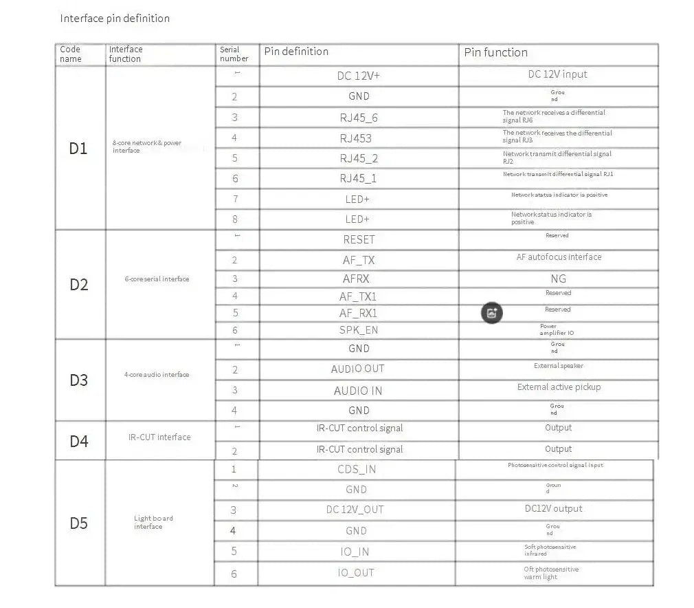 5MP IMX335 OpenIPC CCTV Camera Module 30FPS H265 Dome Board - stepyours.com