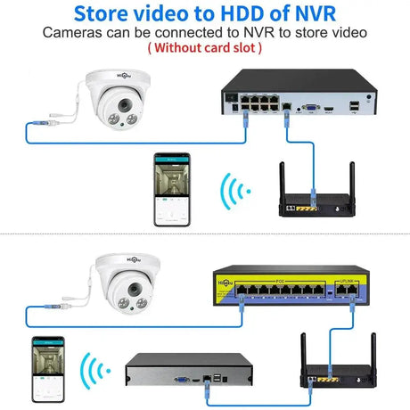 Hiseeu Dome CCTV Camera Ultimate Home Security Solution