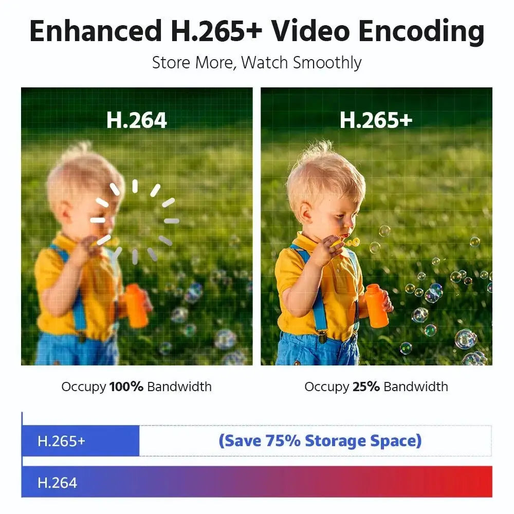 ANNKE 8MP Dual Lens Security Camera With Human Detection And Two Way Audio PoE - stepyours.com