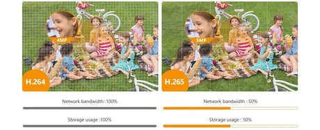 Imou Cruiser SE Plus 5MP Outdoor PTZ WiFi Camera 2 Pack IP66 AI Detection - stepyours.com