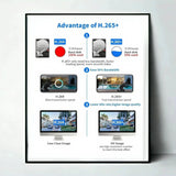 V380PRO 3 Lens WiFi Solar Camera 15MP 360 Outdoor Waterproof CCTV Night Vision - stepyours.com
