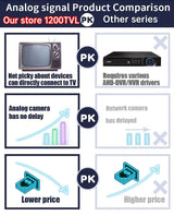 Real 1200TVL Mini CCTV Camera IP66 Waterproof Outdoor Security for Home - stepyours.com