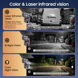 SHIWOJIA Solar 4G Security Camera With 360 Night Vision And 36X Zoom - stepyours.com