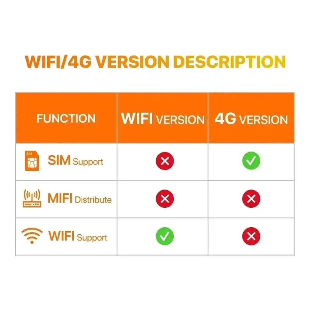 5MP 4G SIM Card Mini Camera - Indoor Night Vision Security Battery Powered Cam - stepyours.com