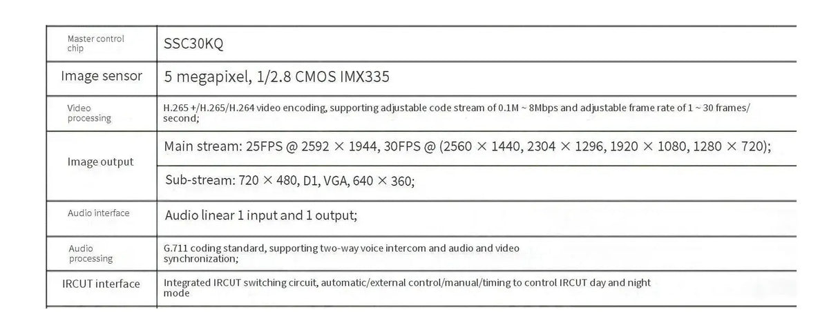 5MP IMX335 OpenIPC CCTV Camera Module 30FPS H265 Dome Board - stepyours.com