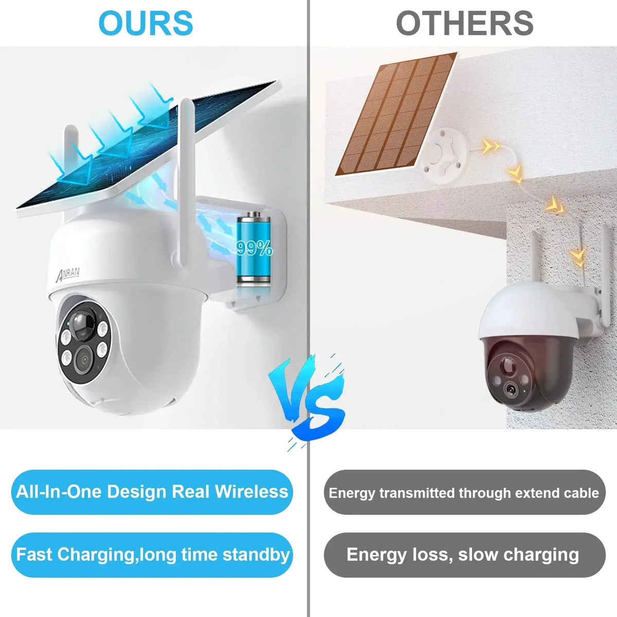 ANRAN Solar Camera Q4 3MP 5MP Outdoor Wireless Battery Security With Solar Power - stepyours.com