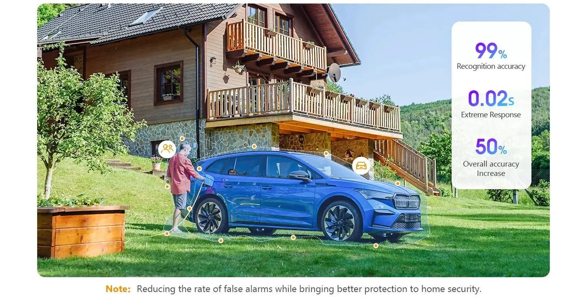 IMOU Dual Lens Outdoor PT Camera 360 AI Security With Human And Vehicle Alerts - stepyours.com