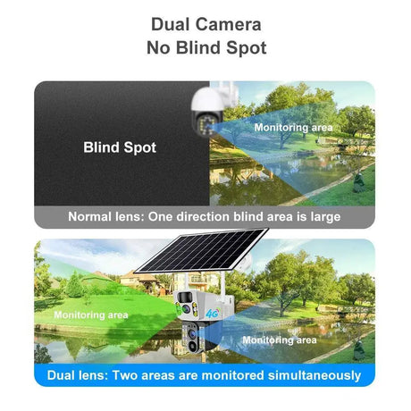 SolarGuard Advanced Human Detection Wireless Security Camera