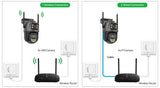DUREVIN Dual - Lens 4K 8MP HD Outdoor WiFi PTZ IP Camera - Auto Tracking Security
