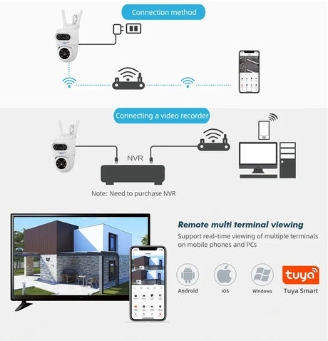 KERUI Outdoor 10MP 5K HD Dual Lens WiFi IP Camera PTZ - AI Motion Detection Plus