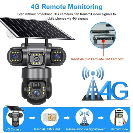 SolarGuard 4G Outdoor Solar Camera - Triple Lens 10X Zoom PIR Detection IP66 Pro